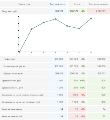 Таблица для задания